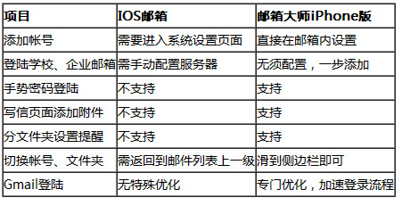 湖南郴州发现全新B等位基因型血型